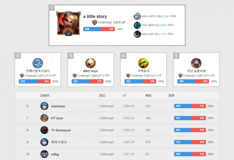 代表着金钱 代表着金钱