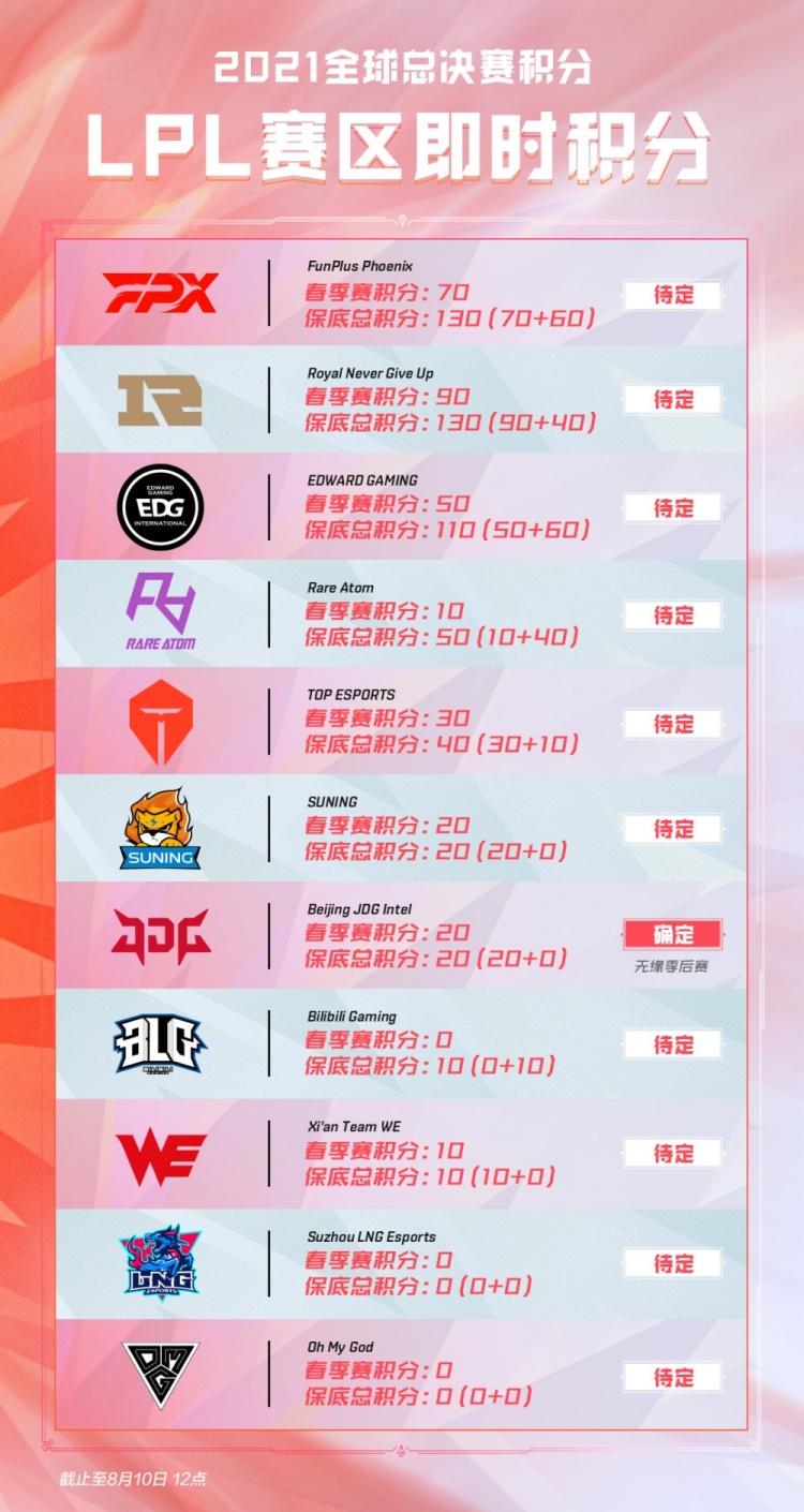 胜率高达8 胜率高达8